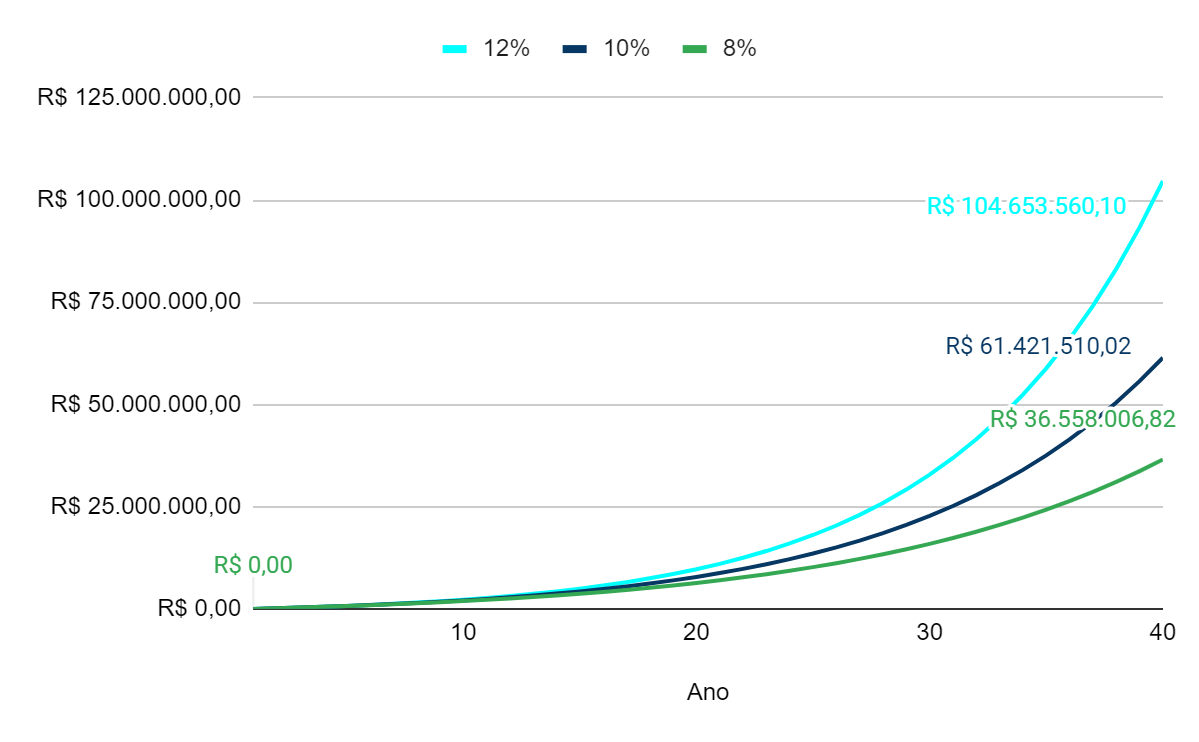 Gráfico, Gráfico de linhasDescrição gerada automaticamente