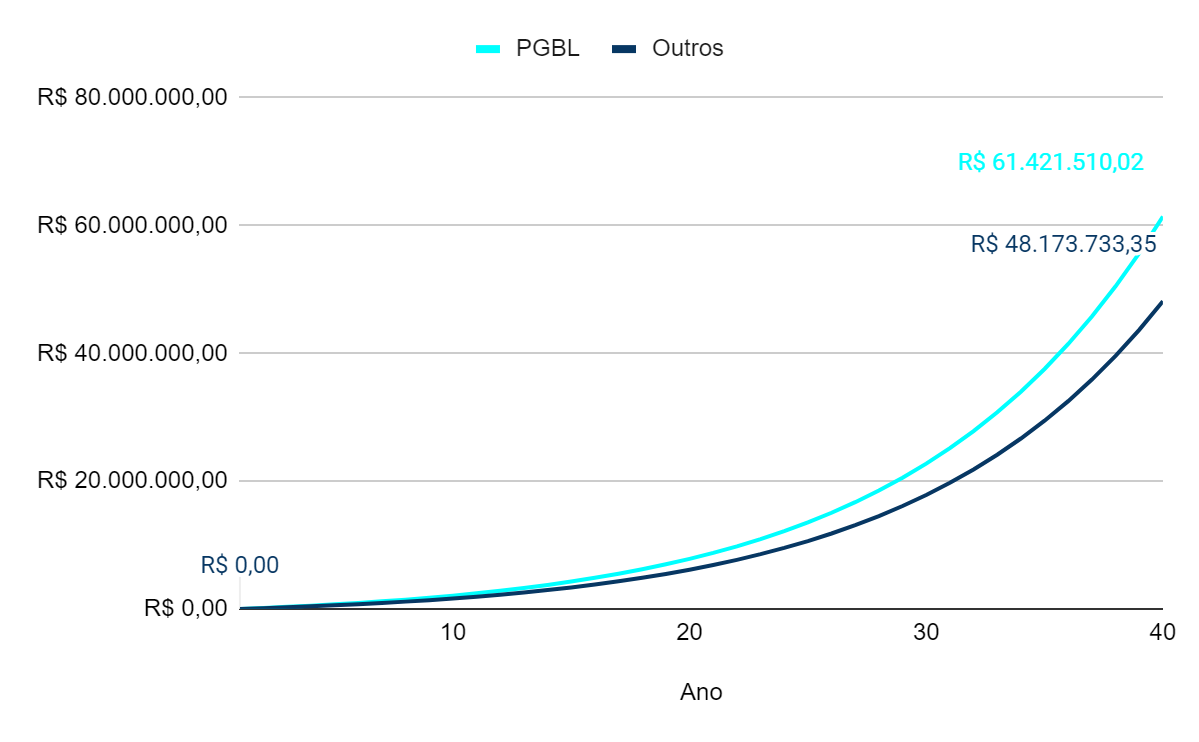 Uma imagem contendo Gráfico de linhasDescrição gerada automaticamente